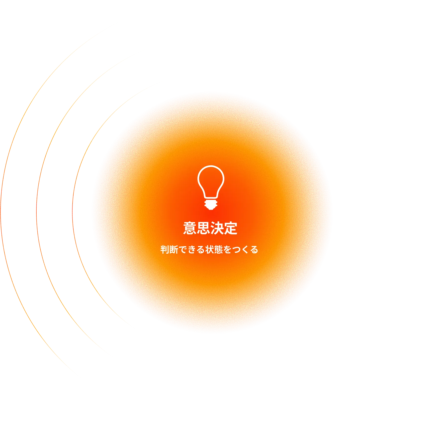 意思決定:判断できる状態をつくる