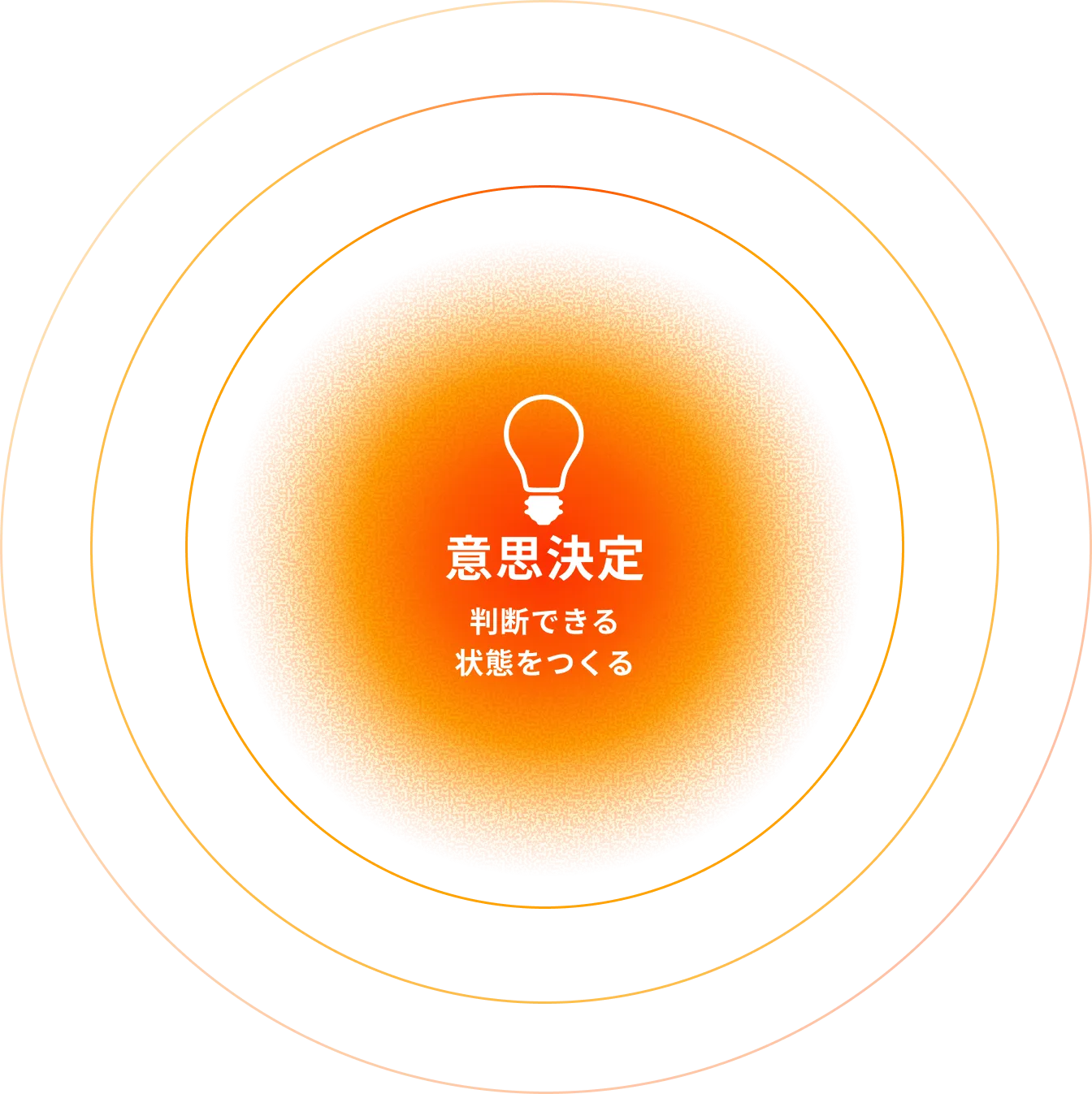 意思決定:判断できる状態をつくる